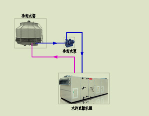 水冷直膨式.jpg